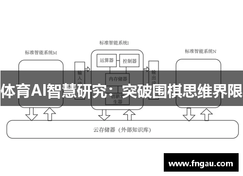 体育AI智慧研究：突破围棋思维界限